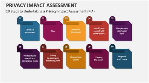 what is a privacy impact assessment.